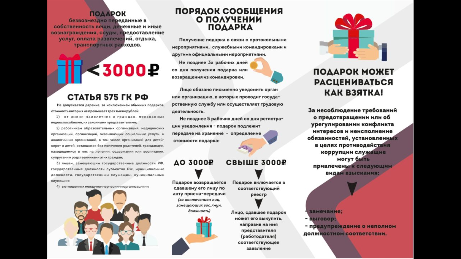 Порядок сообщения о получении подарка.