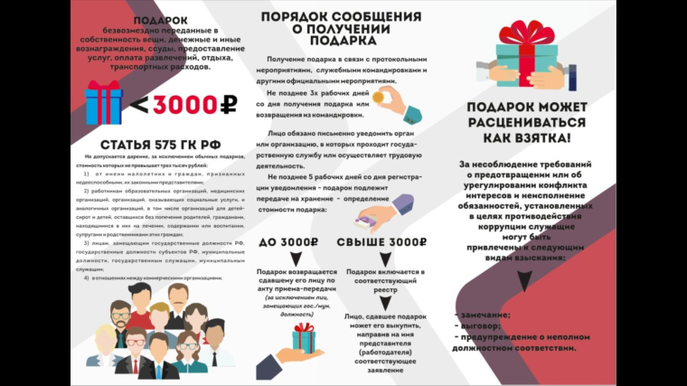 Порядок сообщения о получении подарка. Порядок сообщения о получении подарка.